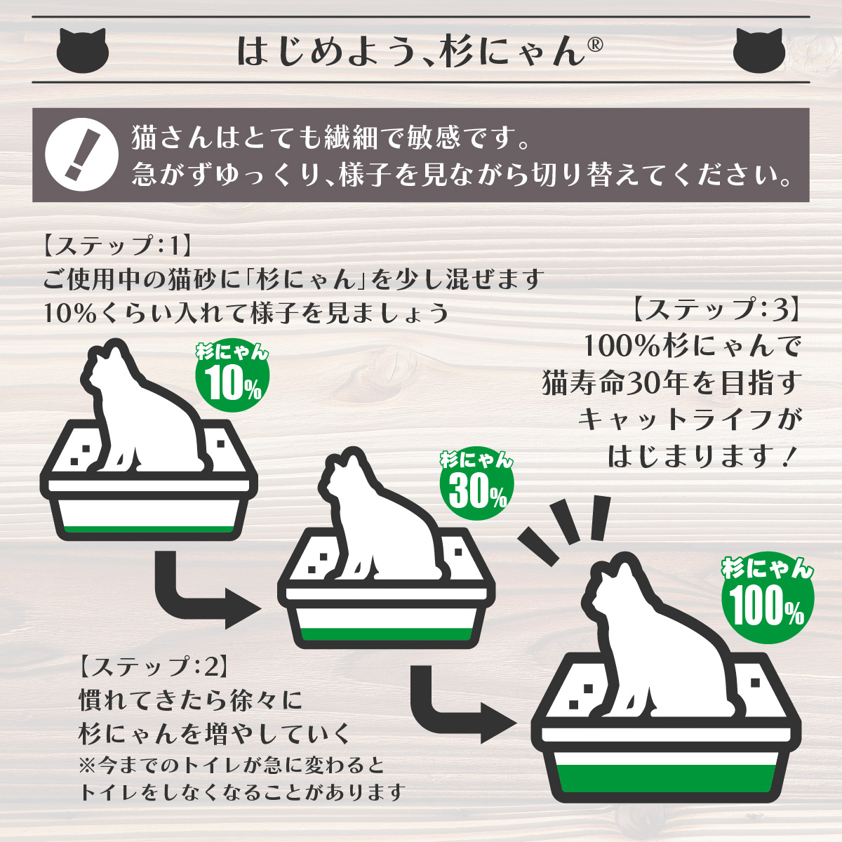 猫砂 木質ペレット 針葉樹 無添加 誤食 防止 流せる 固まらない 殺菌