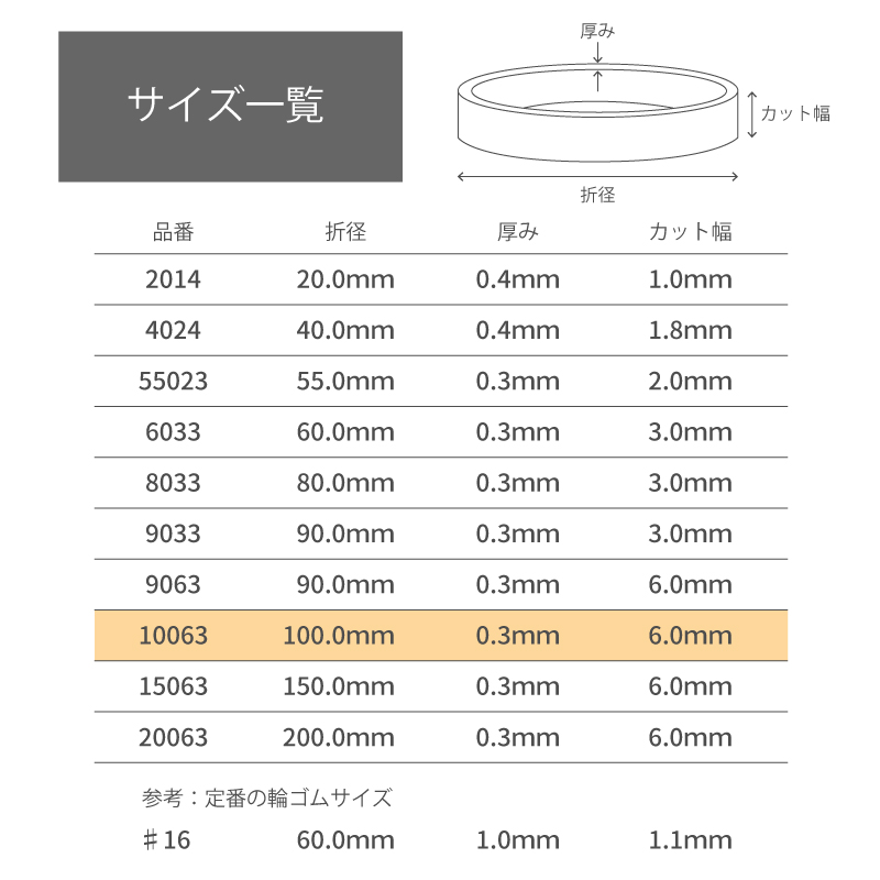 日清紡テキスタイル　モビロンバンド　折径100mm 赤　100g(約200本）入り｜sugita-band｜02