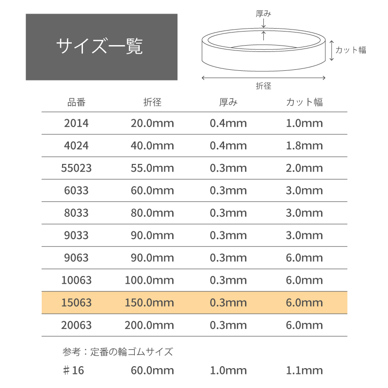 特別セーフ まとめ 日清紡 モビロンバンド 55×2×0.3mm 透明 洗浄タイプ 