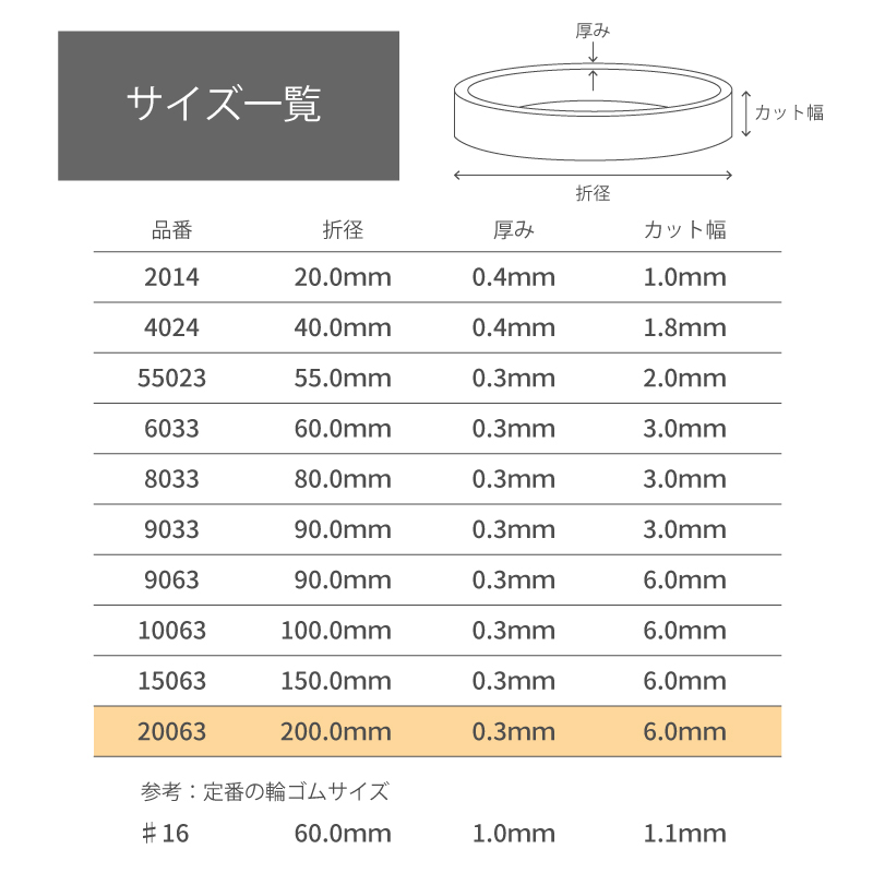 輪ゴム 大きい 代替品 モビロンバンド　折径200mm 1kg（約1,000本）　透明　通常｜sugita-band｜02