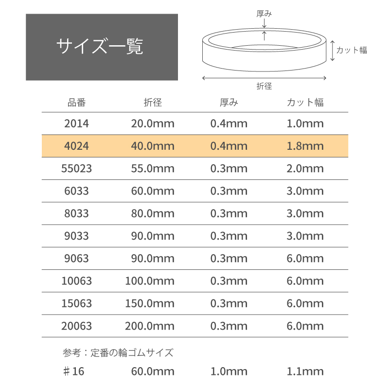 日清紡テキスタイル　モビロンバンド　折径40mm カット　幅1.8mm　青　200g（約2,300本）入り｜sugita-band｜02