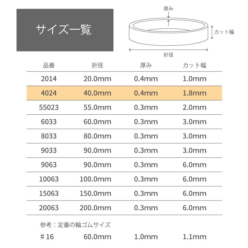 モビロンバンド　折径40mm カット　幅1.8mm　透明　200g（約2,300本）入り｜sugita-band｜02