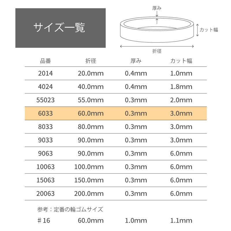 輪ゴム 日本製 透明 丈夫 べたつきにくい 目立たない モビロンバンド　折径60mm カット巾3mm　透明　 50g(約347本）入り｜sugita-band｜02