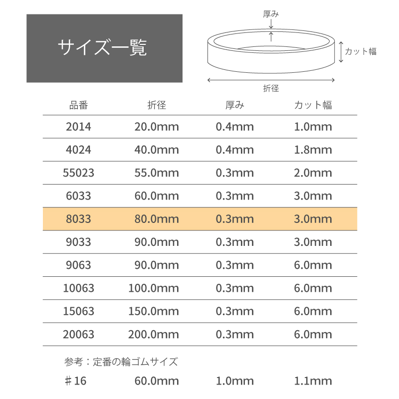 日清紡テキスタイル　モビロンバンド　折径80mm　青　 50g(約250本）入り｜sugita-band｜02