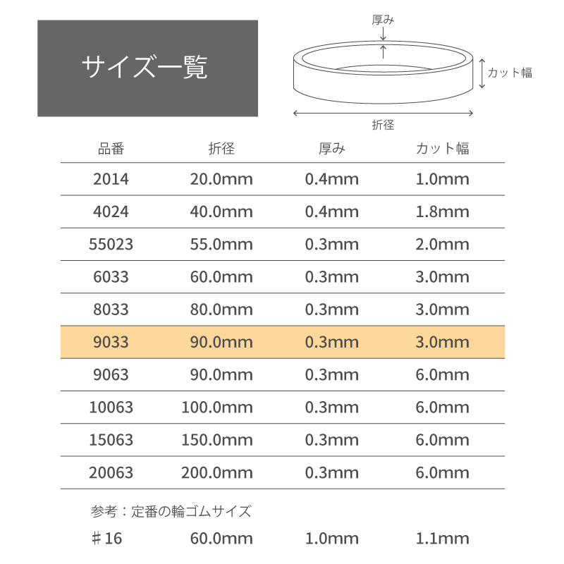 輪ゴム 代わり モビロンバンド　折径90mm 200g（約920本）白 通常[ディスクシステム対応]｜sugita-band｜02