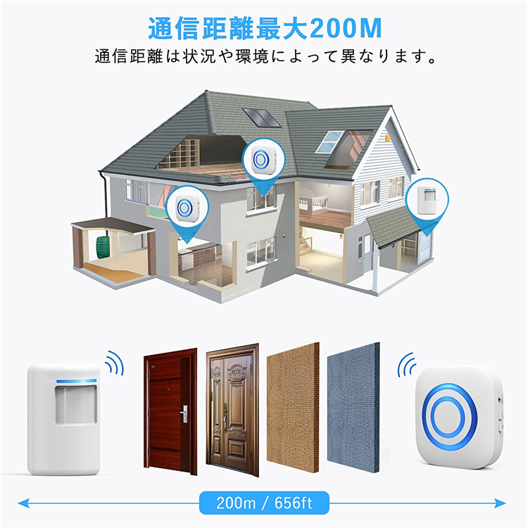 限定品】【限定品】ワイヤレスチャイム 人感センサー 非接触 インターホン コードレス ドアチャイム 音と光 呼び出しチャイム 3段階音量調節 38種類 呼び出し音 飲食店 店舗 インターホン