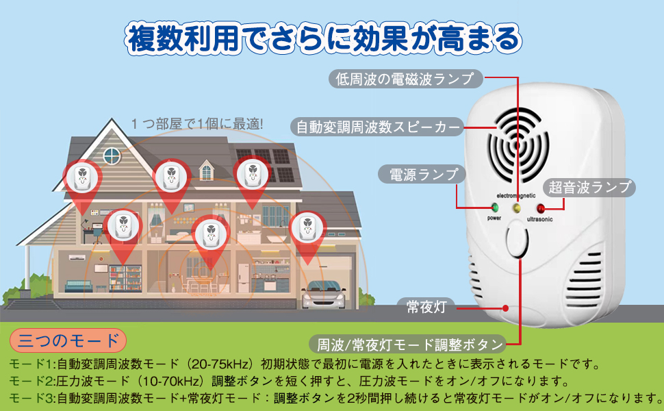 電.磁.波+5種類超音波+圧力波+常夜灯】 ネズミ駆除 超音波 害虫駆除器 虫除け器 ねずみ撃退 ゴキブリ駆除 省エネ 静音 無毒無害 室内用 ネズミ  駆除 超音波 : dm-2795 : スゴイストア - 通販 - Yahoo!ショッピング