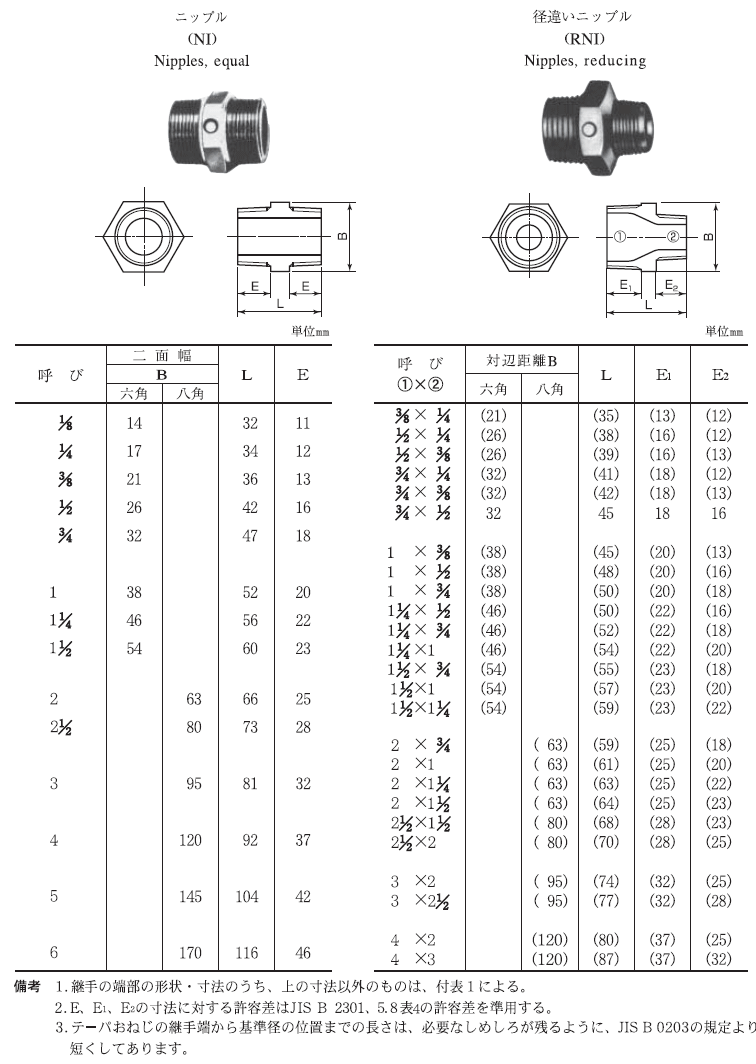 樹脂コート鋼管継手,角ニップル(3/4インチ,呼び20A配管用,R3/4ネジ)PL継手,水道用,ねじ込み式可鍛鋳鉄製管継手 : c-ni20 :  水道屋さん - 通販 - Yahoo!ショッピング