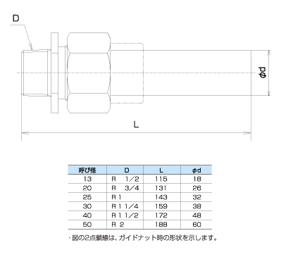 鋼管用ガイドナット付ユニオンシモク20A(R3/4ネジ×呼び20A塩ビHIVP管)GP×HIVP接合ユニオン,ガイドナット/HIシモク付 :  gp-hi-u20 : 水道屋さん - 通販 - Yahoo!ショッピング