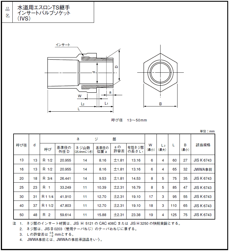 給水用,硬質塩化ビニール継手,HIバルブソケット(40ミリ×R1-1/2金属ネジ) /【Buyee】 