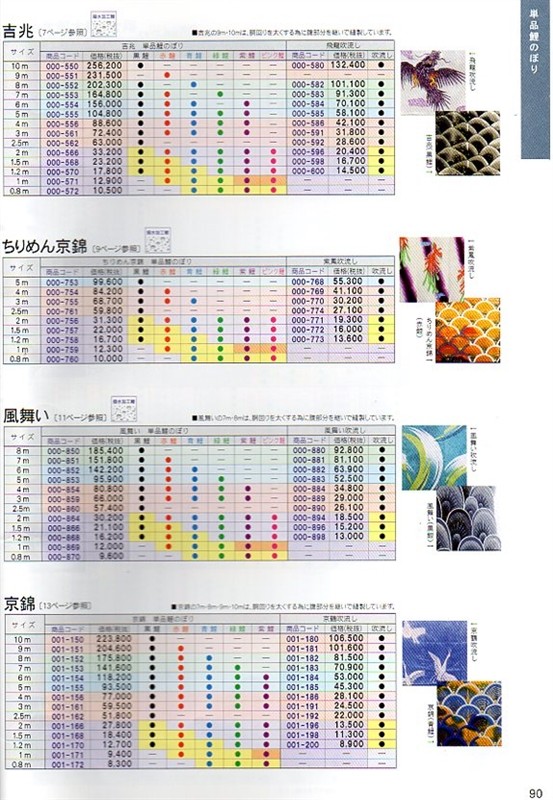 鯉のぼり単品 徳永鯉 京錦 紫鯉 １．５ｍ : 139594187 : 高田卸方屋