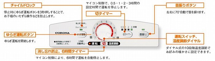 CORONA（コロナ） コロナ遠赤外線ヒーター コアヒート DH-1109R : 水彩