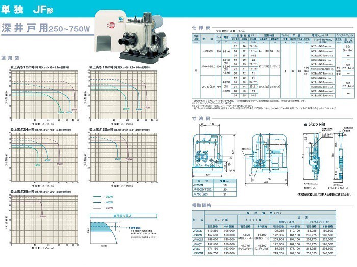 浅・深兼用井戸ポンプ カワエースジェット JF2-250S 川本ポンプ : 水彩