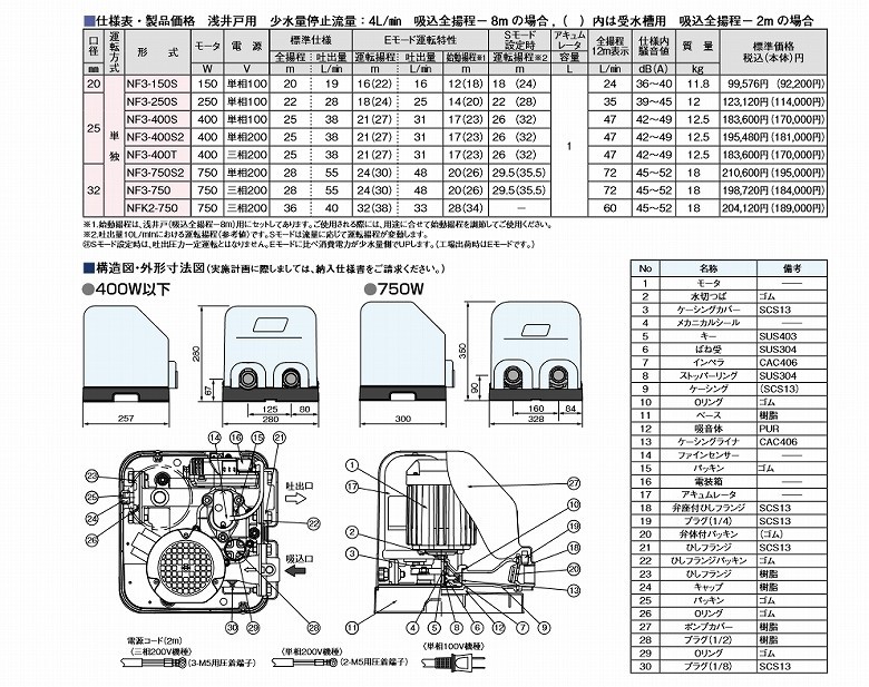 川本ポンプ ソフトカワエース NF3-750S2 単相200V : 水彩ねっとYahoo
