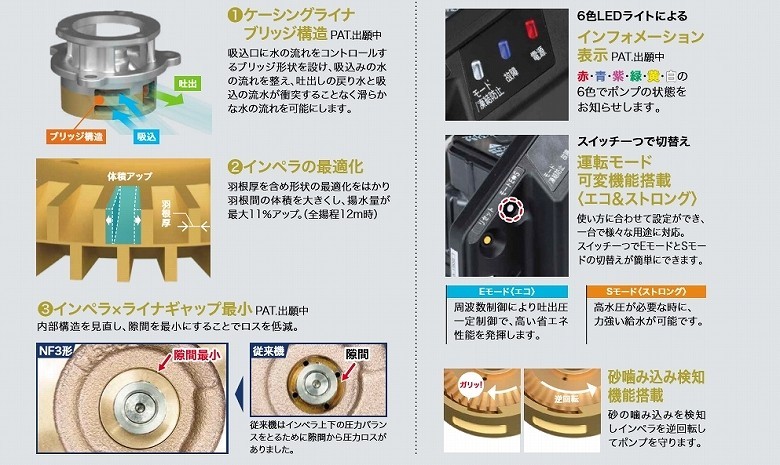 ソフトカワエース NF3-750 三相200V 川本ポンプ : 水彩ねっと