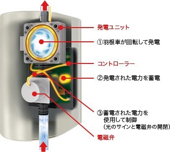 TOTO ビルトイン形浄水器 TEK300 : 水彩ねっとYahoo!ショッピング店