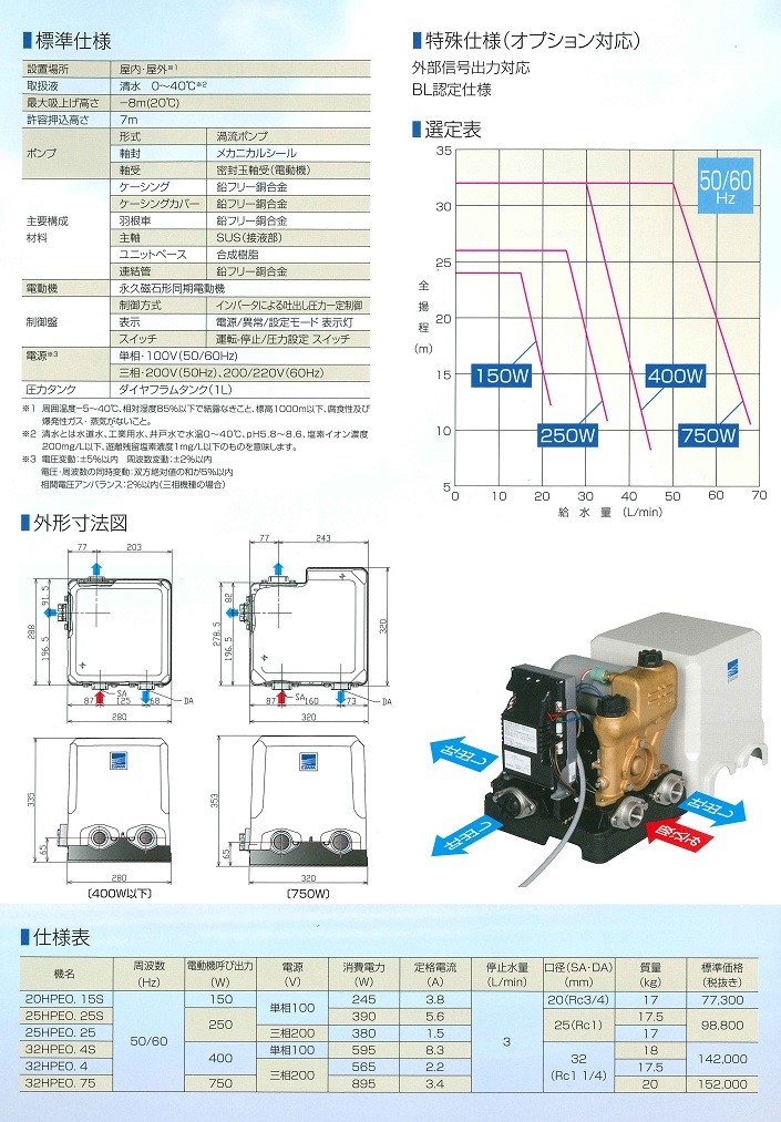 即納エバラ 浅井戸用給水ポンプ 32HPE0.4S 井戸ポンプ、浅井戸ポンプ