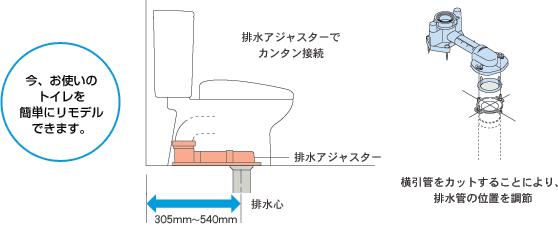 ギフト/プレゼント/ご褒美] TOTOリモデル便器 CS400BM＋SH400BA ピュア