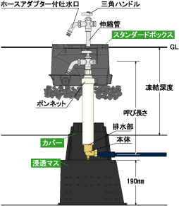 送料無料】竹村製作所 不凍給水栓 D-EN3E(伸縮式開閉防止型) D-EN3E