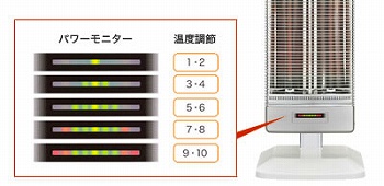 CORONA（コロナ） コロナ遠赤外線ヒーター コアヒート DH-1109R : 水彩