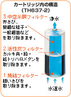 TOTO TOTO浄水器取り替えカートリッジ TH637-2 : 水彩ねっと - 通販