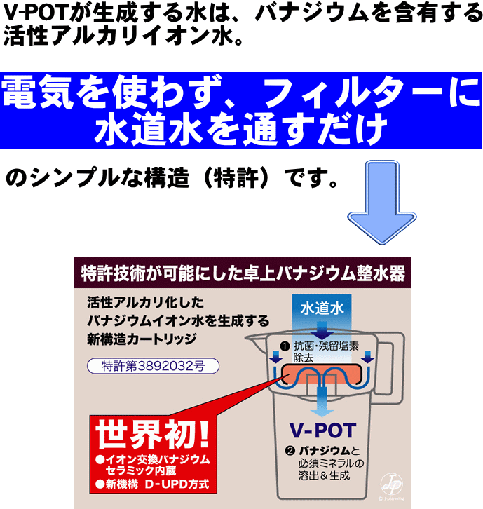 値引き 新品未使用バナジウム整水器V-potイオン取り扱い説明書付特許第