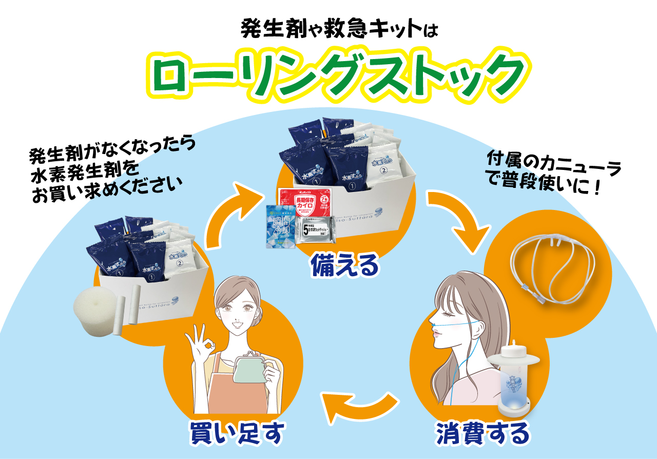 発生剤や救急キットはローリングストック