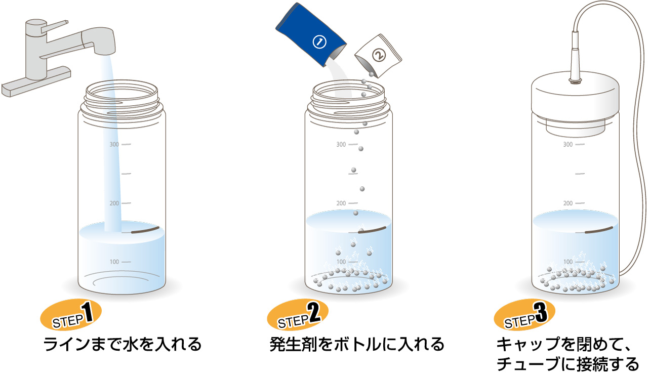 水素すったら簡単手順