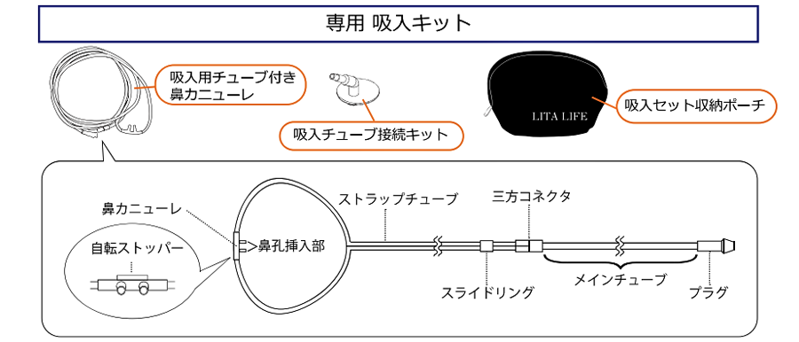 水素マスクプレゼント中》Lita水素 Dual Bottle [専用吸入キット付