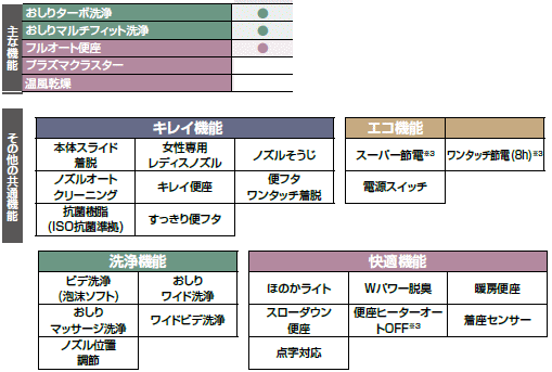 たっぷり吐水量・パワフル洗浄 LIXIL・INAX シャワートイレ Kシリーズ エクストラ CW-K45A : cwk45a : スイスイマート -  通販 - Yahoo!ショッピング