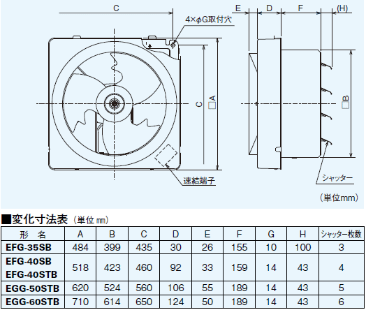 三菱 業務用有圧換気扇 標準タイプ 排気専用 羽根径40センチ EFG-40STB