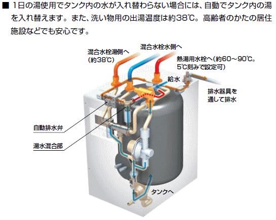 LIXIL・INAX 電気温水器 ゆプラス 12リットル 飲料・洗い物用 100V