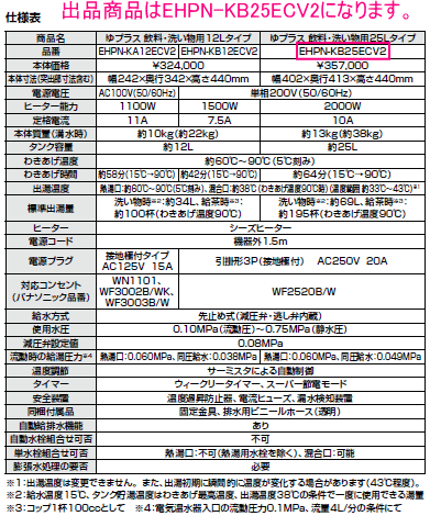 LIXIL・INAX 電気温水器 ゆプラス 25リットル 飲料・洗い物用 200V 