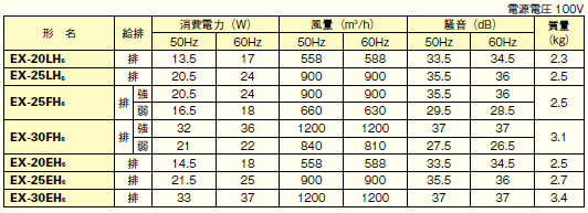 三菱 三菱 台所用換気扇 電気式シャッター 引きひもなし 20 三菱 三菱 台所用換気扇 電気式シャッター 引きひもなし 20