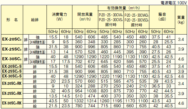 三菱 学校用標準換気扇 24時間換気機能付 窓枠据付け格子タイプ 20cm 