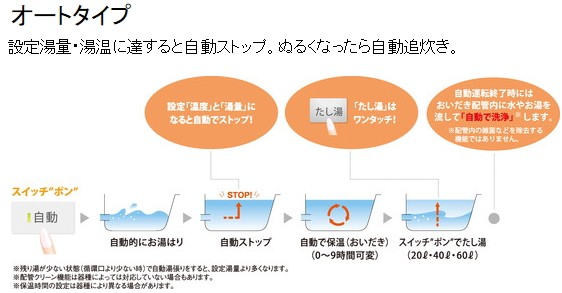 BRIGHTS パロマ エコジョース ガスふろ給湯器 24号 オートタイプ 屋外