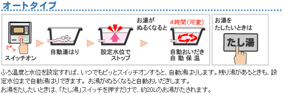 エコジョーズ リンナイ ガス給湯暖房用熱源機 20号 オート RVD