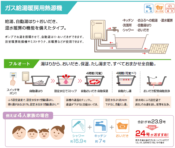 リンナイ ガス給湯暖房用熱源機 24号 フルオート 屋外壁掛型 RVD