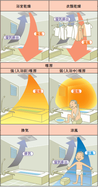 バス乾燥暖房換気システム 三菱 バスカラット24 2部屋用 V-142BZ :V142BZ:スイスイマート - 通販 - Yahoo!ショッピング  住宅設備 | capa-verein.com