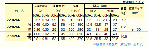 送料無料 三菱 中間取付形ダクトファン V-20ZM5 : スイスイマート