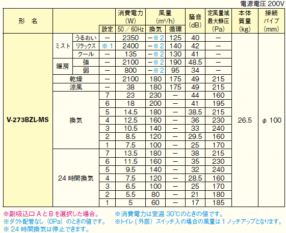 三菱 三菱 バス乾燥・暖房・換気システム ミスト機能付3部屋換気 三菱 三菱 バス乾燥・暖房・換気システム ミスト機能付3部屋換気
