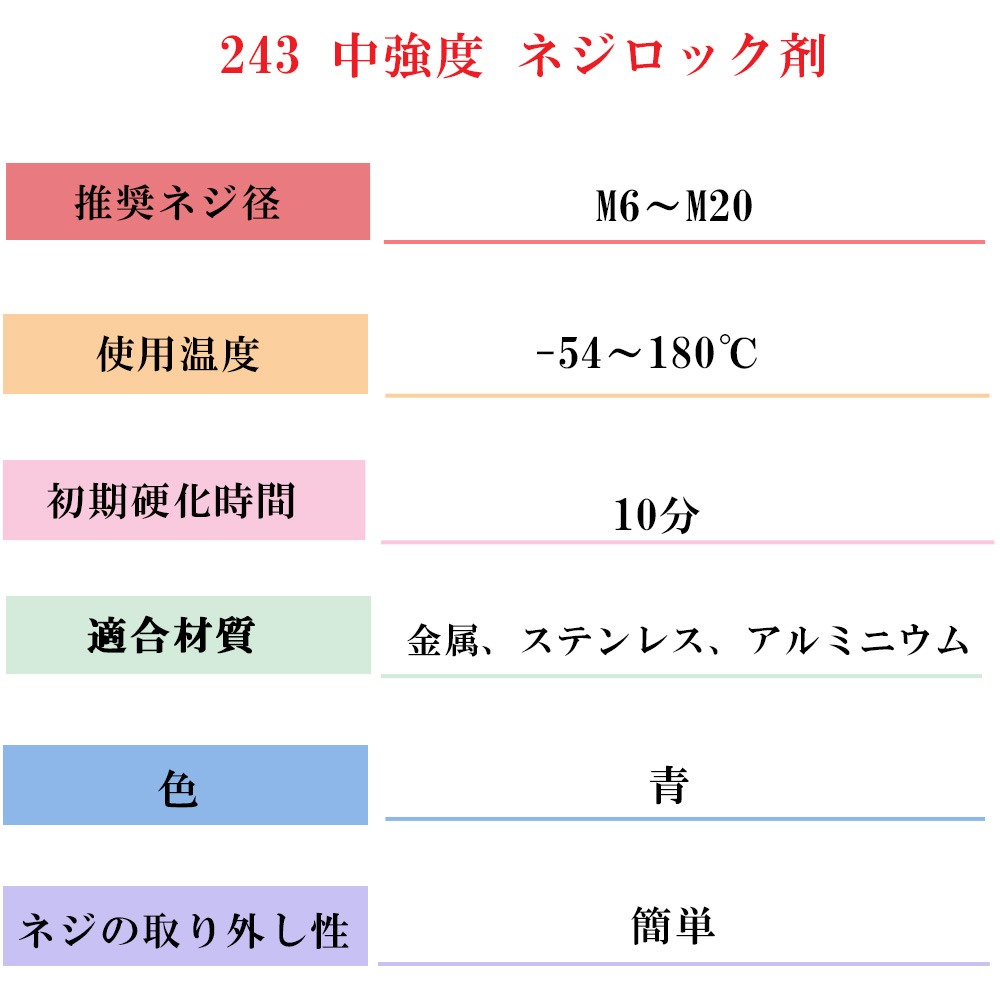 ネジ止め剤詳細