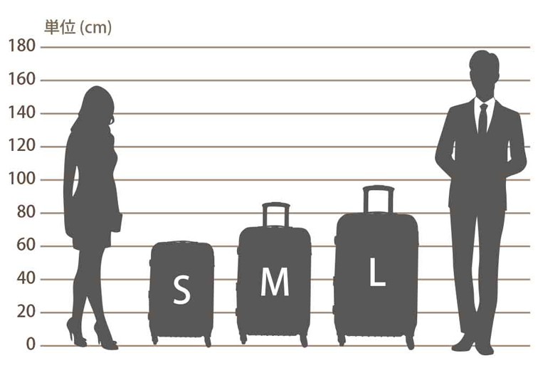 スーツケースのサイズ S M L