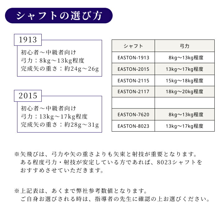 弓道 矢 ジュラルミン矢 6本組|ターキー差斑染羽 1913シャフト 弓道 矢 ジュラルミン矢 6本組|ターキー差斑染羽 1913シャフト