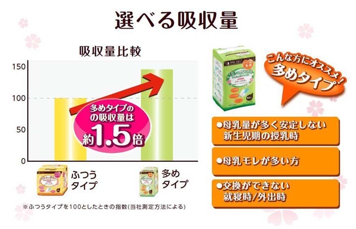 母乳パッドダッコ64枚入授乳期daccoマミーパット母乳量多めタイプ2枚入×32個オオサキメディカル 