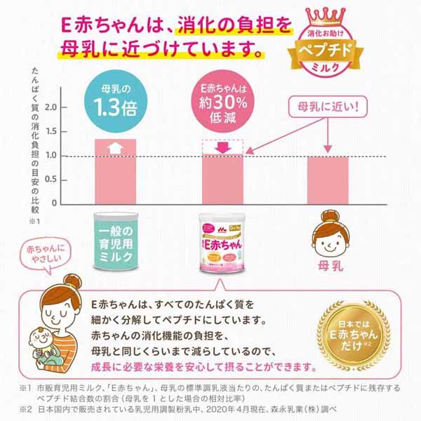 粉ミルクベビー森永E赤ちゃん大缶800g