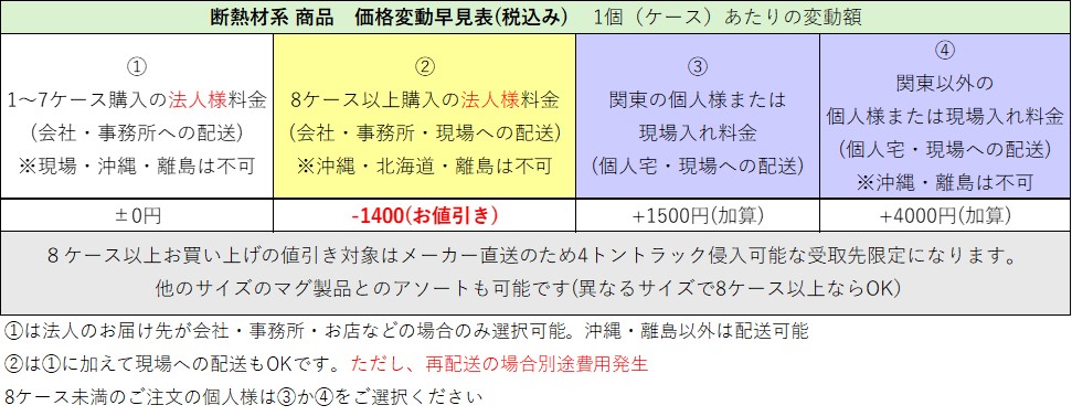 厚さ 50 幅 435 長さ 1370mm 入数27 マグ グラスウール MJマット