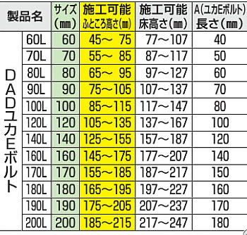 大建工業 DADスペースSシリーズ DADユカEボルト80L YB1360-208-S