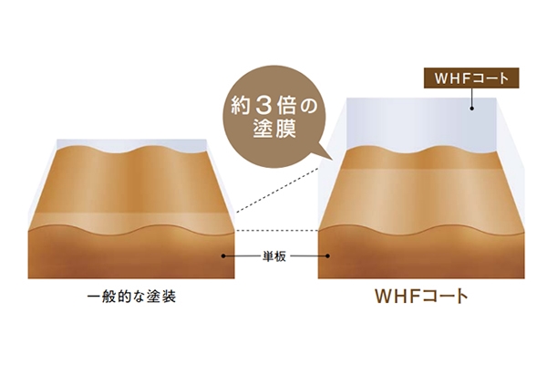 ウッドワン 縁甲板 フロング 松シリーズ WHF冠松特選 マツ科 冷スギ単板 長さ3650mm FHR412SR : a00100003516 :  日曜大工・DIY.com Yahoo!店 - 通販 - Yahoo!ショッピング