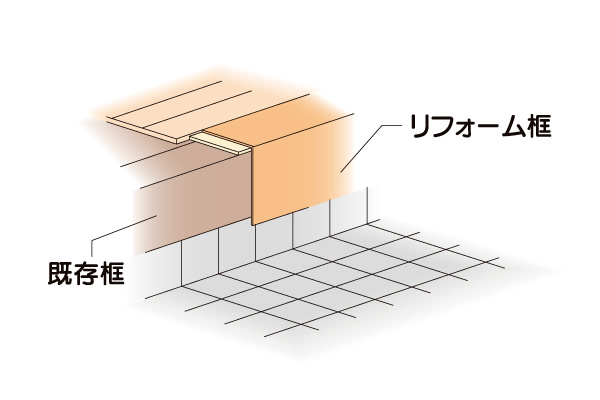 LIXIL（リクシル） ラシッサ Sフロア用 リフォーム框（12mm、6mm床材